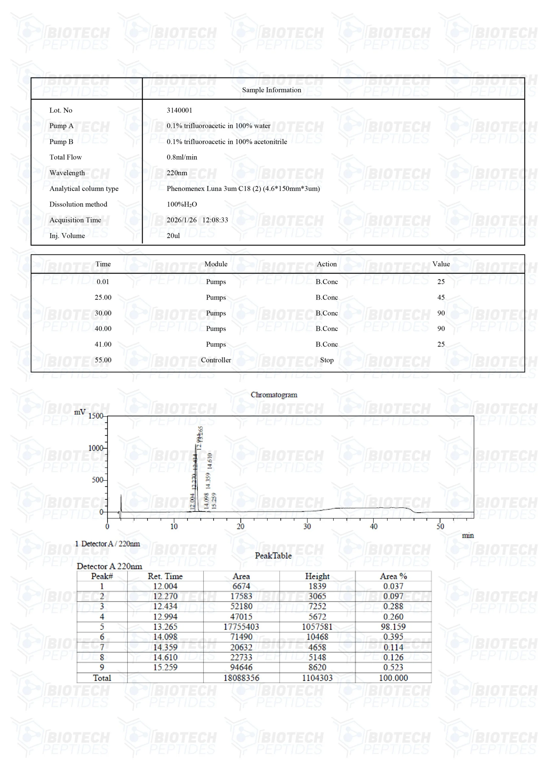 ACE-031 1mg COA