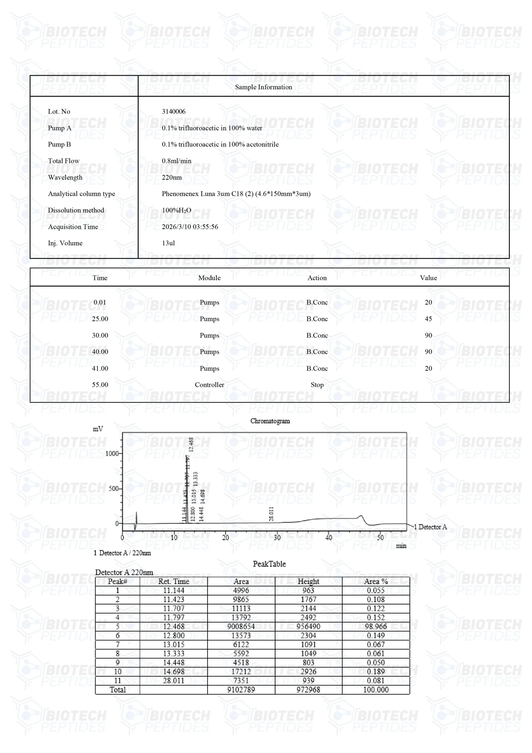 AOD 9604 (5mg) COA
