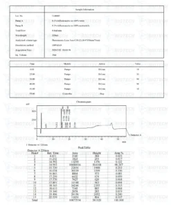 Adipotide FTPP (10mg) COA