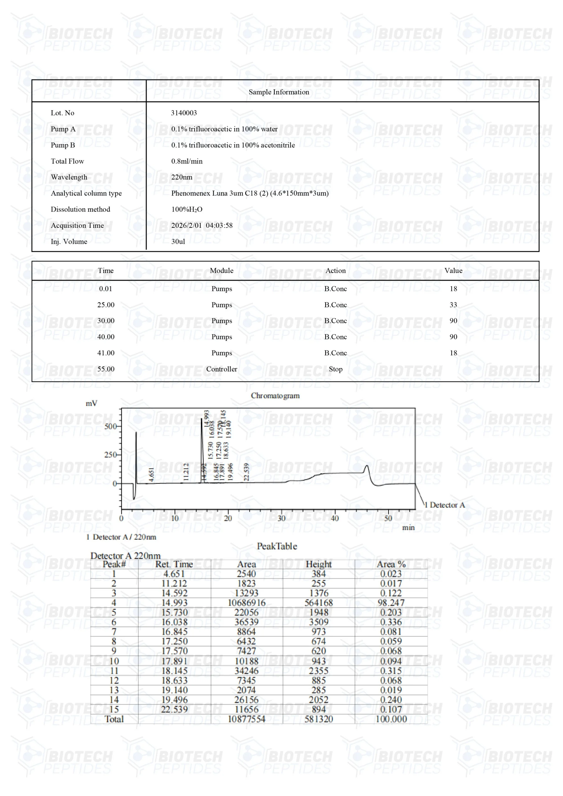 Adipotide FTPP (10mg) COA