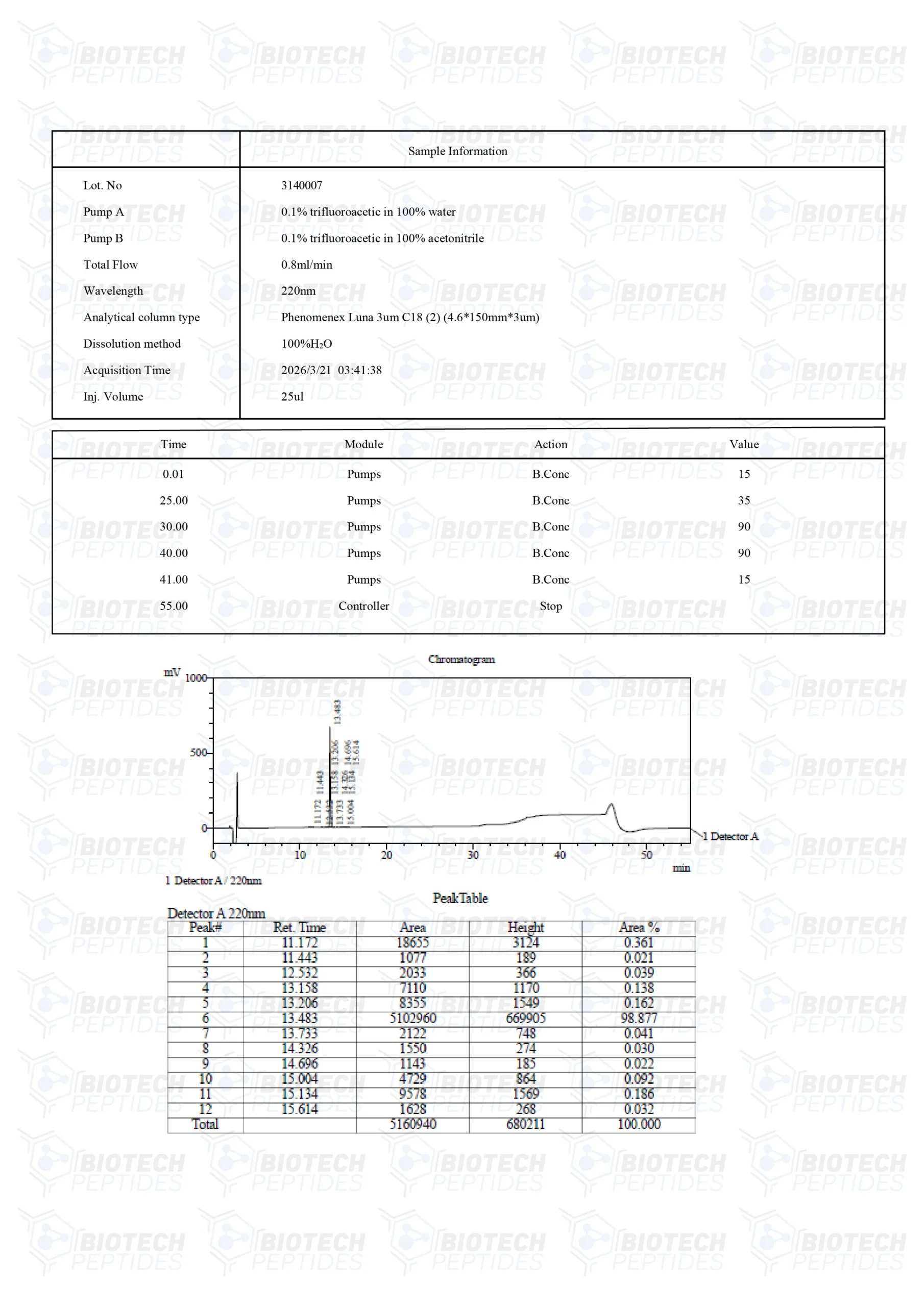 Buy ARA-290 (16mg) COA