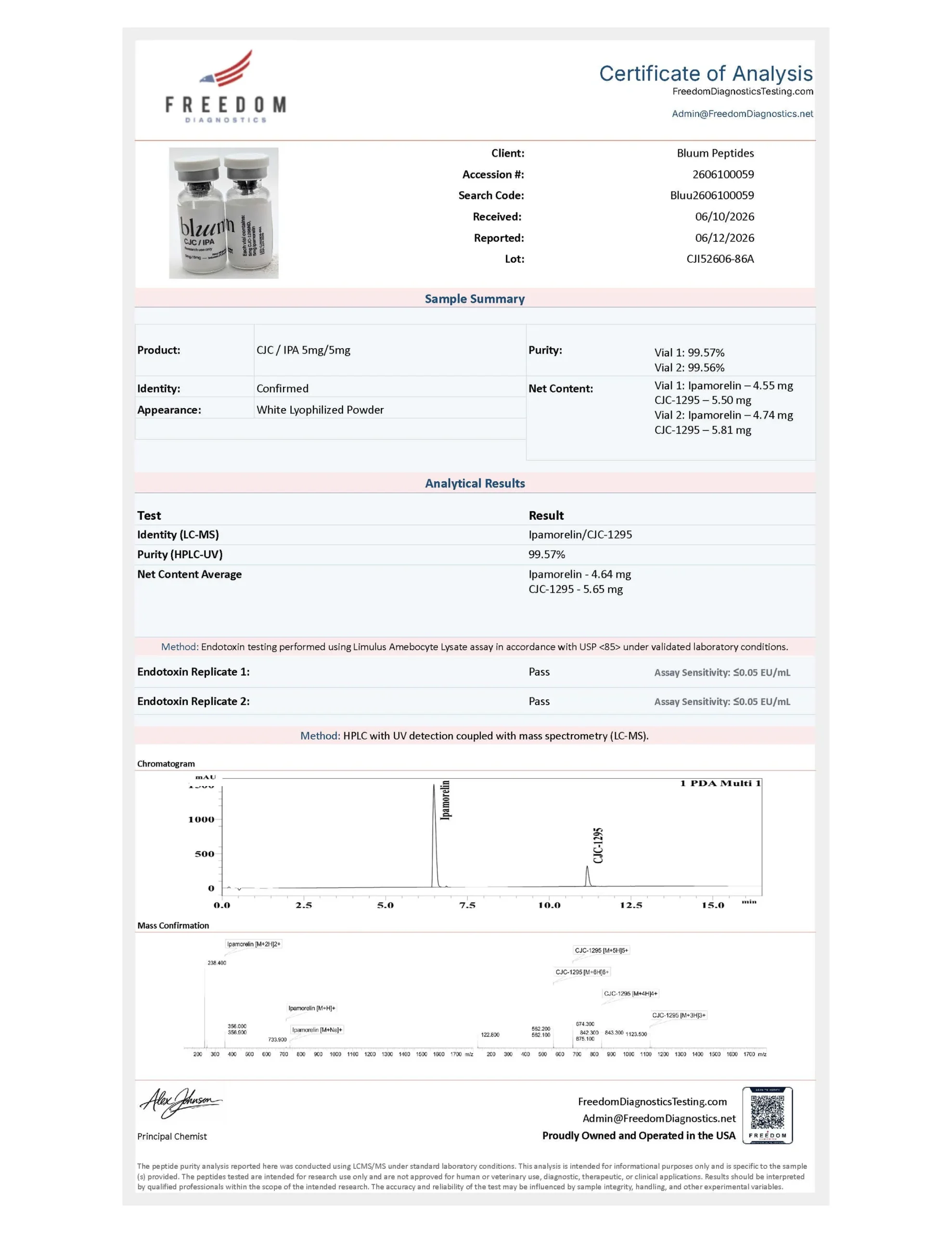 CJC-1295 No DAC/ Ipamorelin Blend COA