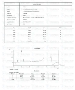 Cardiogen (20mg) COA