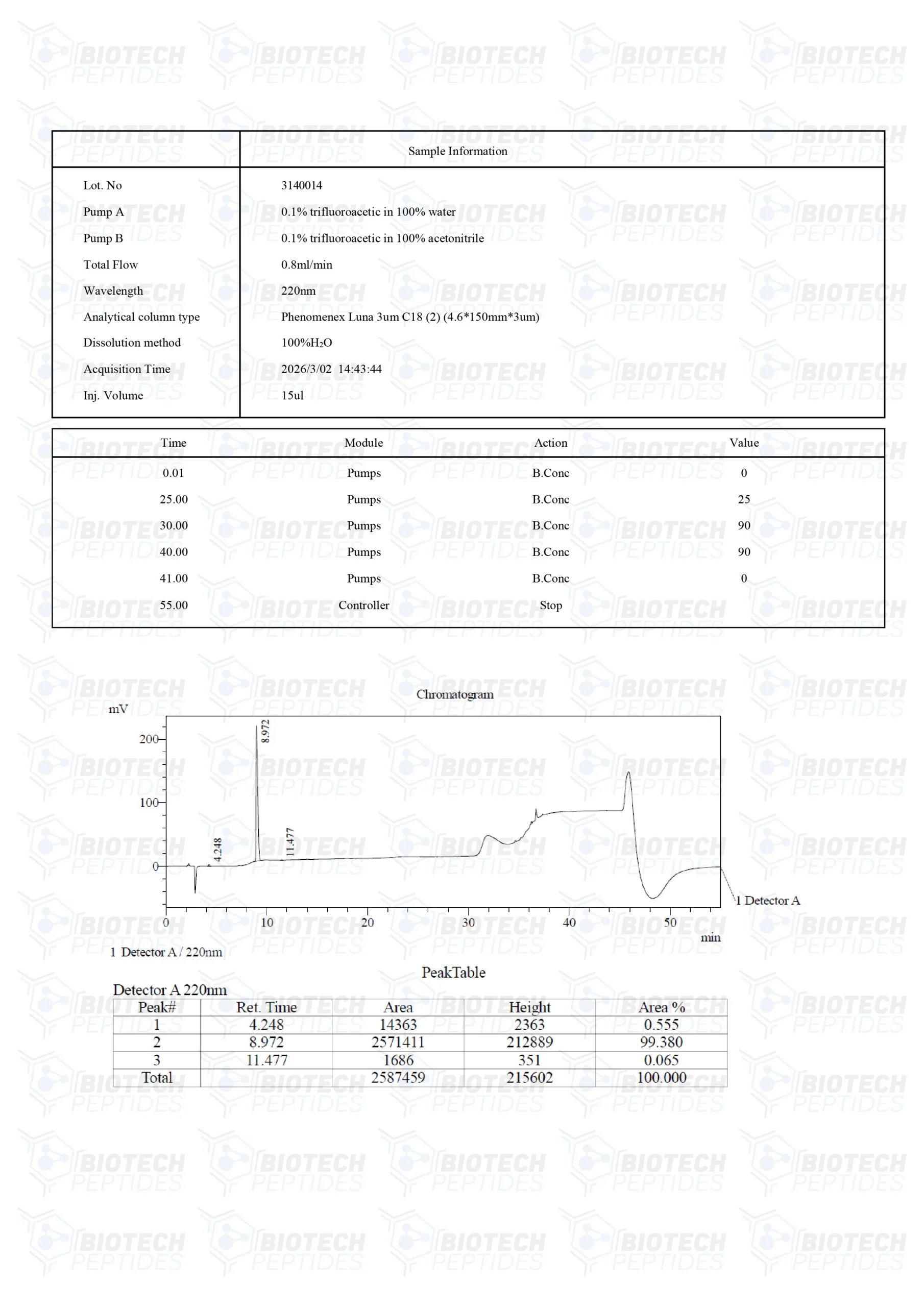 Cardiogen (20mg) COA