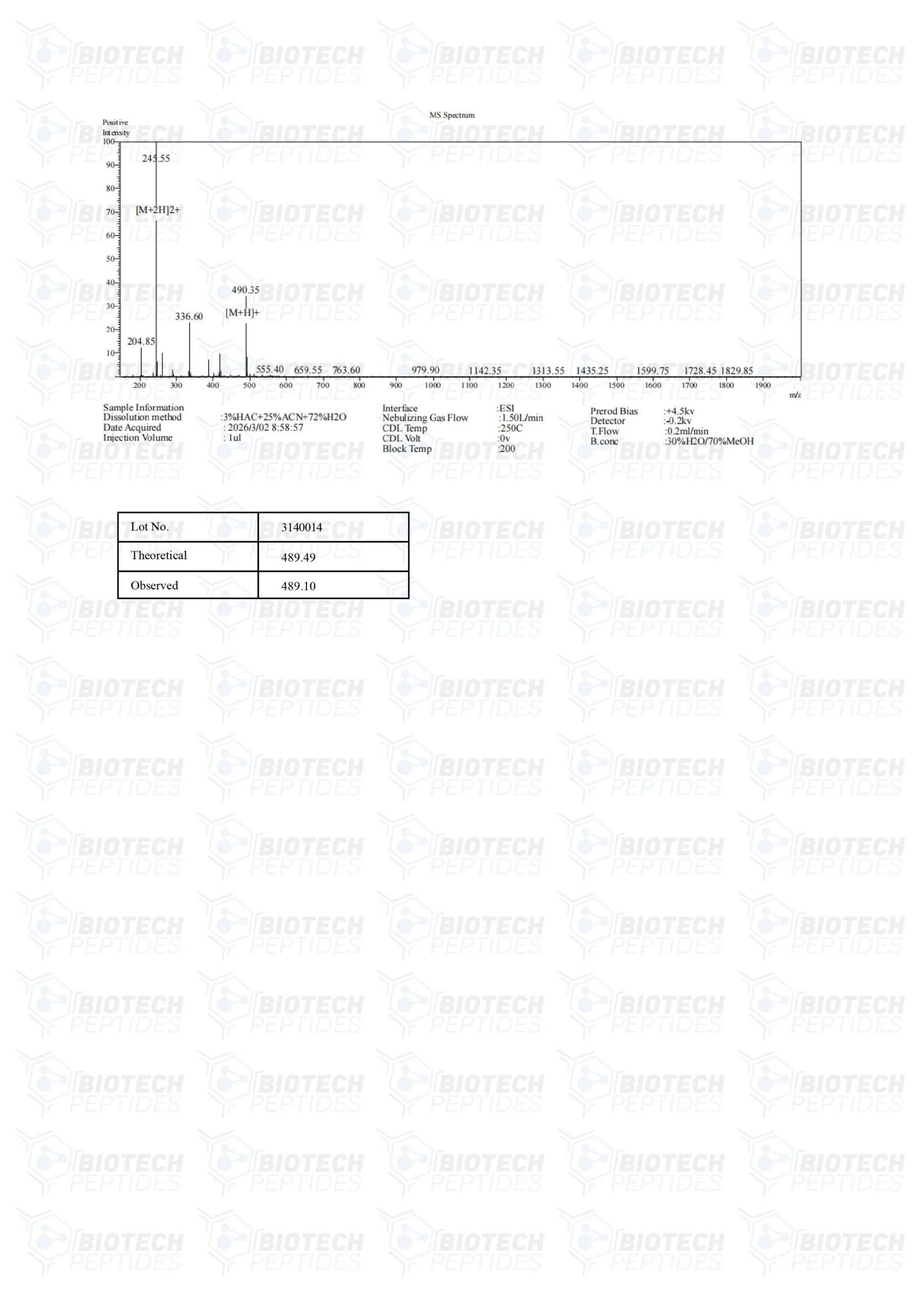 Cardiogen (20mg) COA