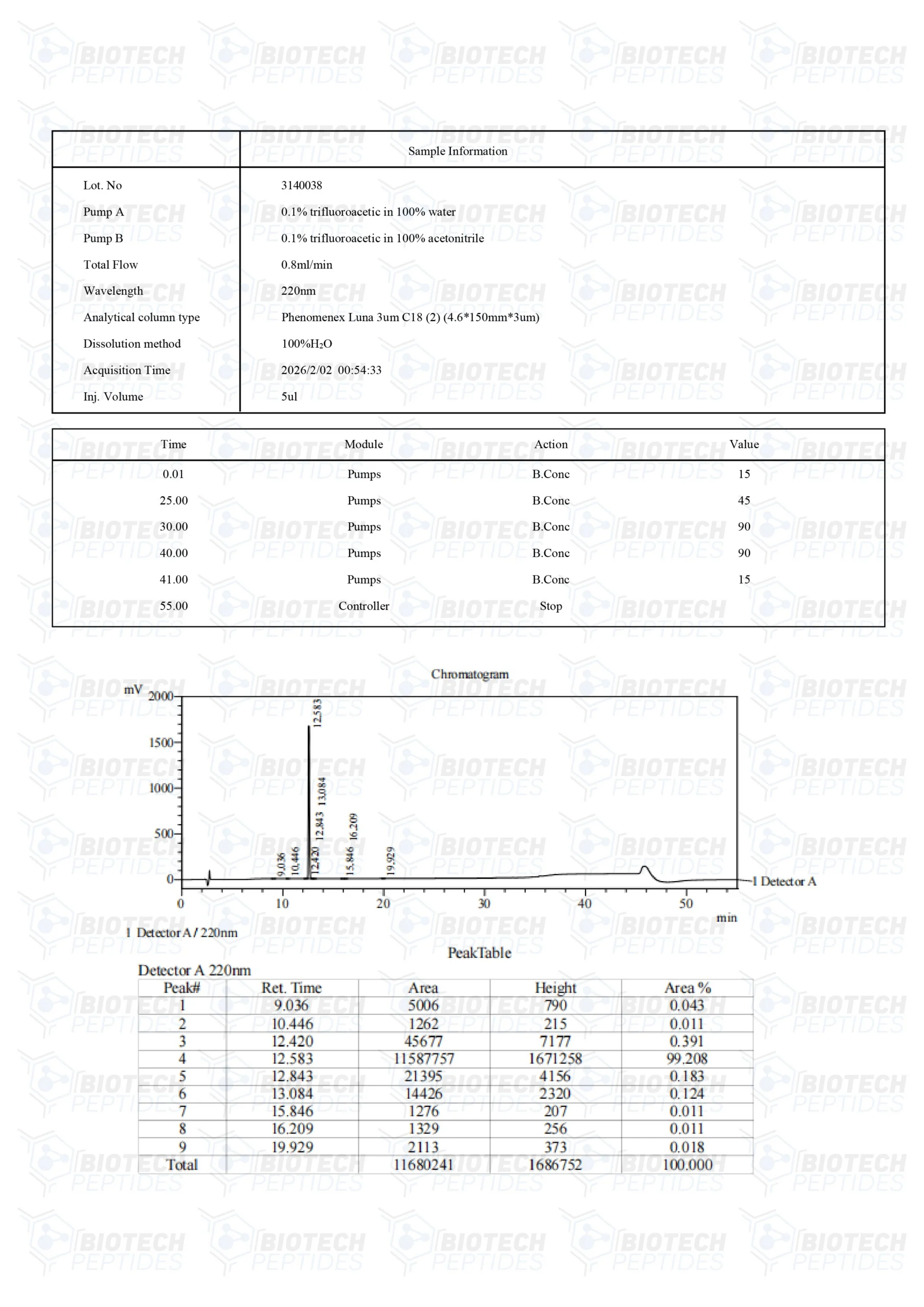 Gonadorelin (GnRH) (10mg)-LC-scaled