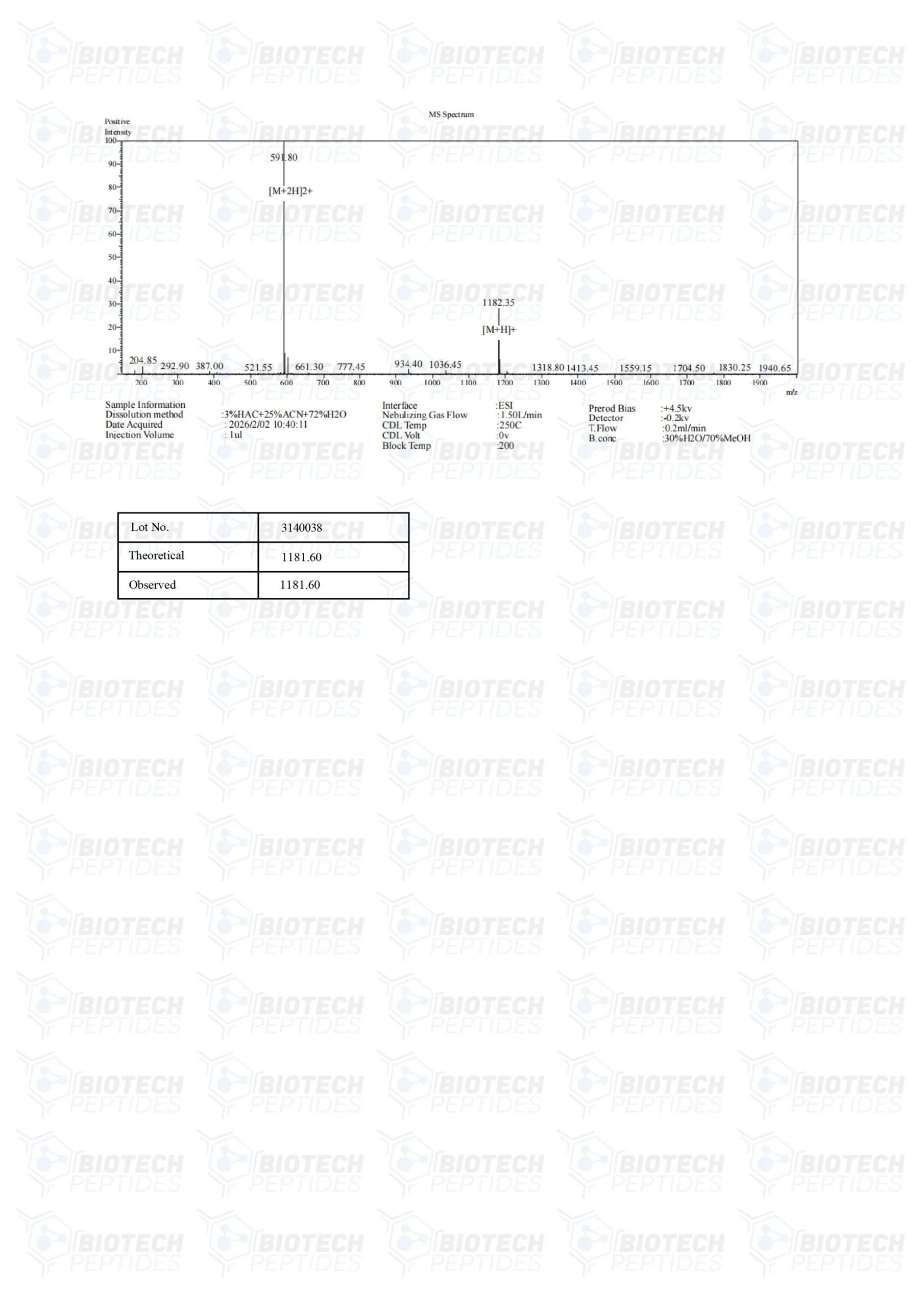 Gonadorelin (GnRH) (10mg)-MS-scaled