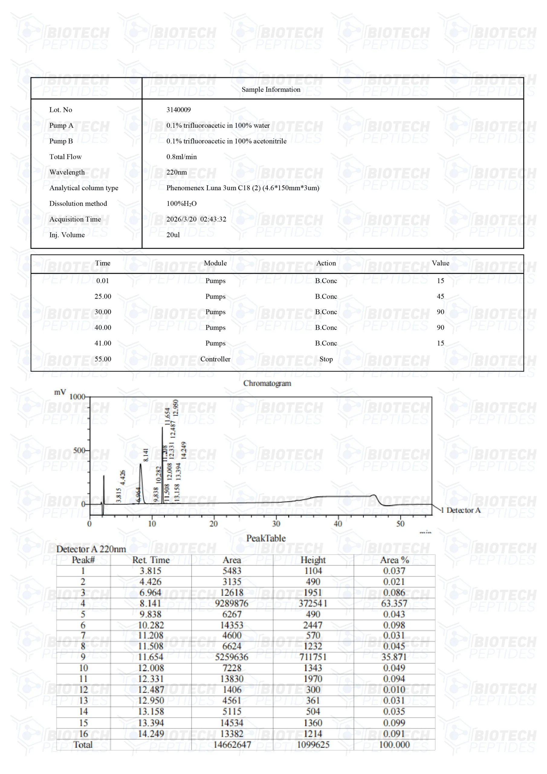 BPC-157-TB-500-Blend-10mg-LC-scaled