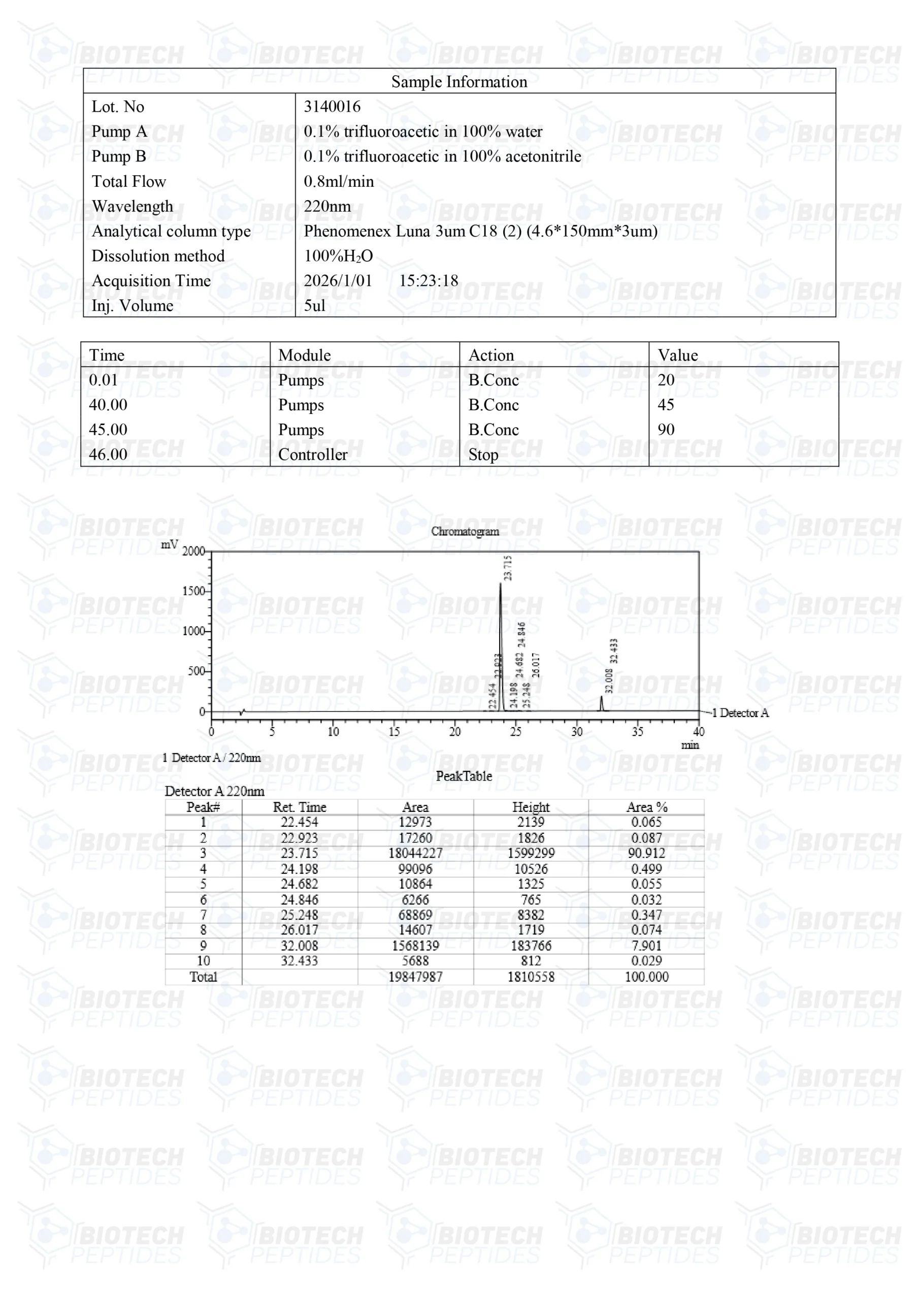 CJC-1295 & GHRP-2 Blend (10mg)-LC-scaled
