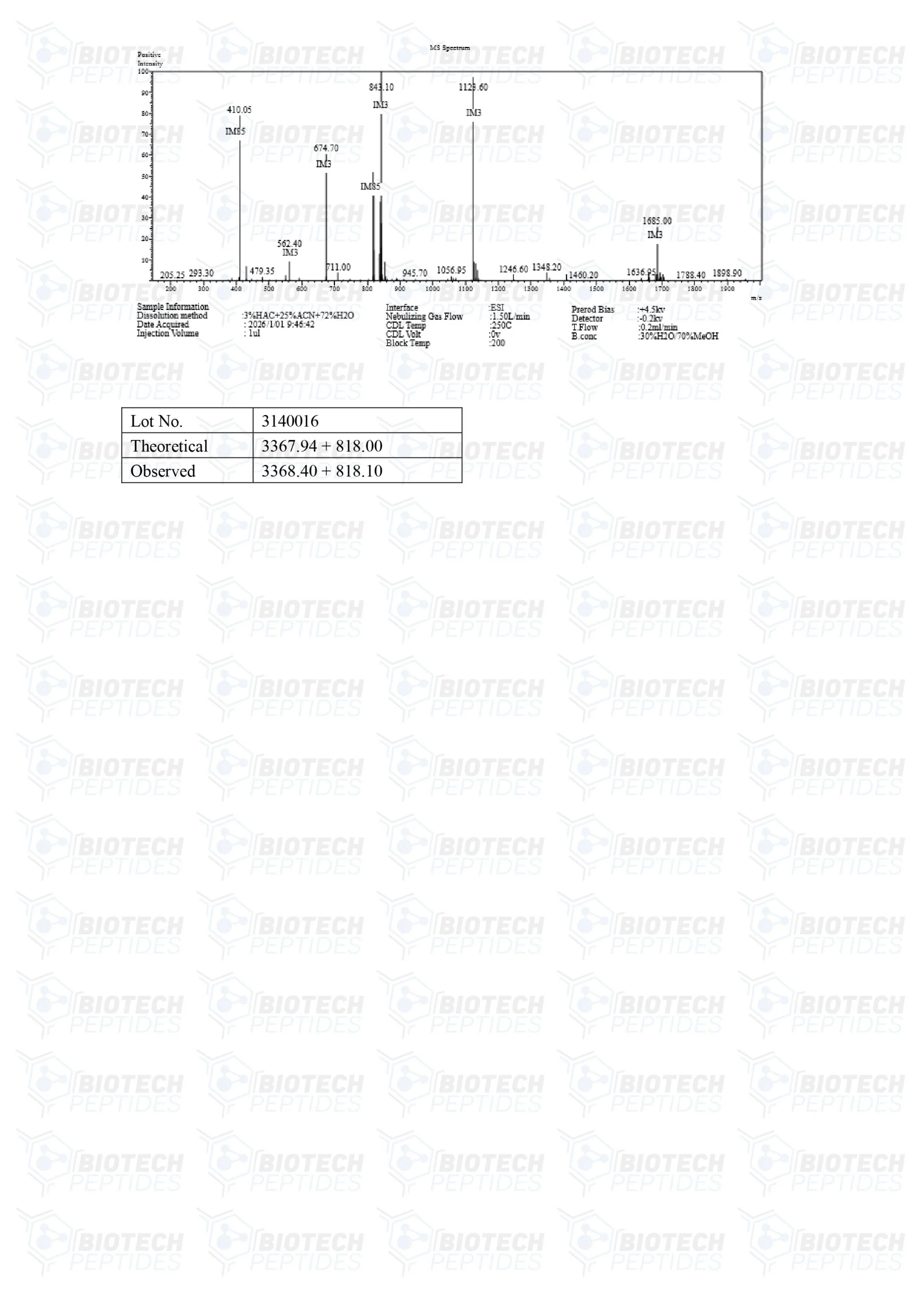CJC-1295 & GHRP-2 Blend (10mg)-MS-scaled
