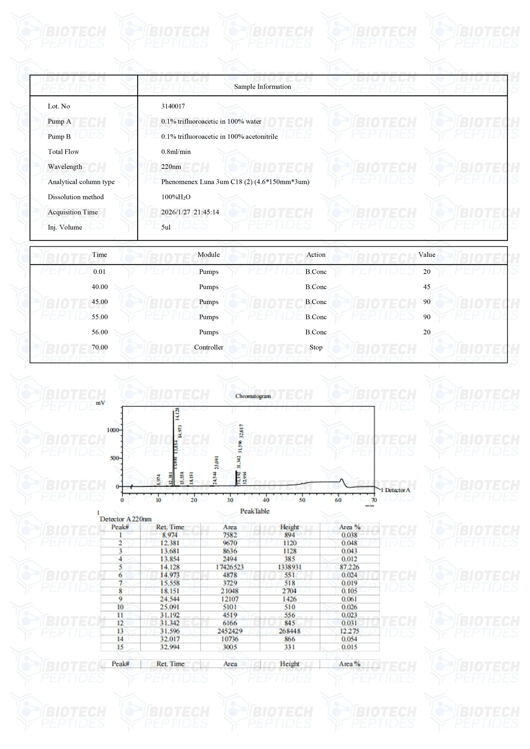 CJC-1295 & GHRP-6 Blend (10mg)-LC-scaled