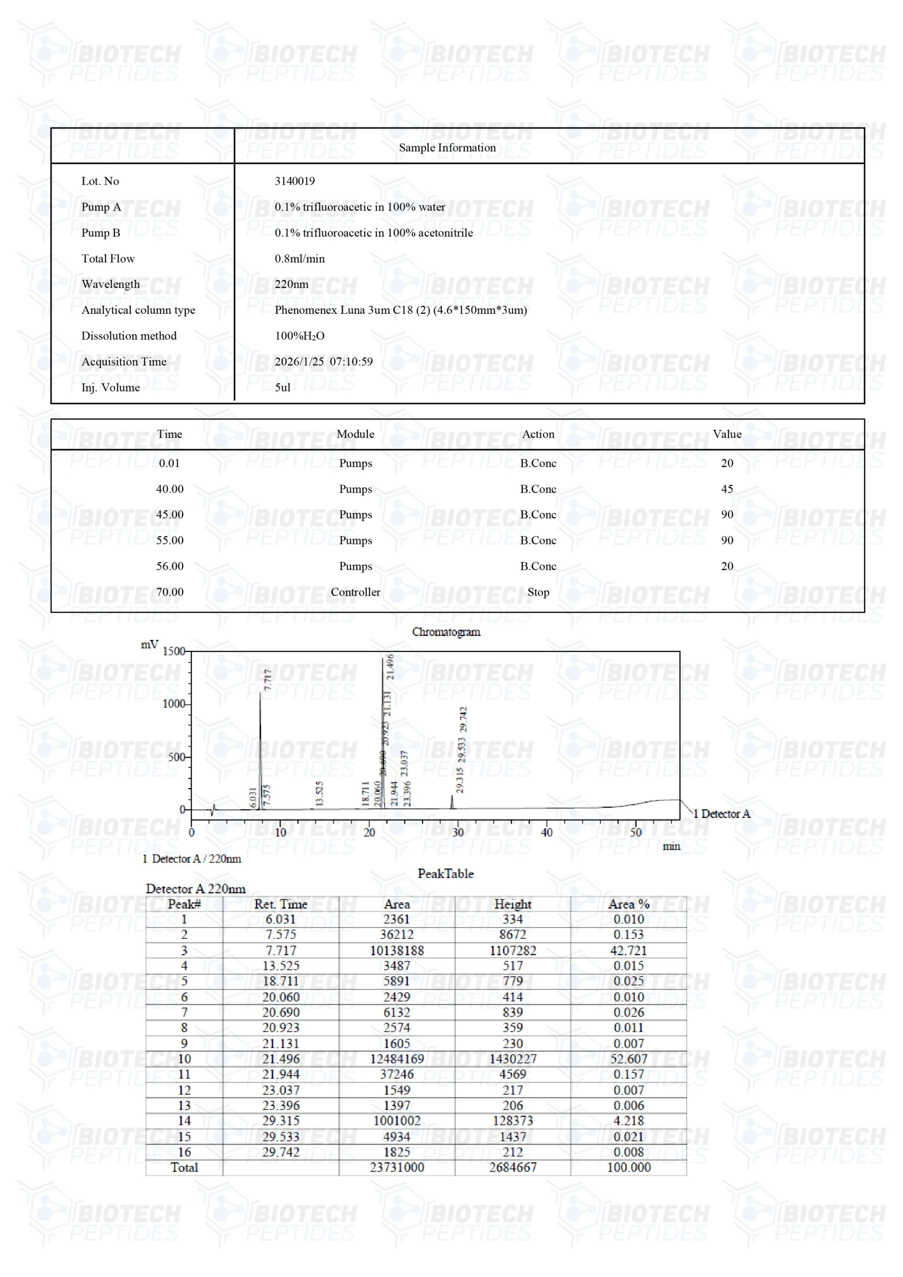 CJC-1295 (Mod GRF 1-29) & Ipamorelin & GHRP-2 Blend (9mg)-LC-scaled