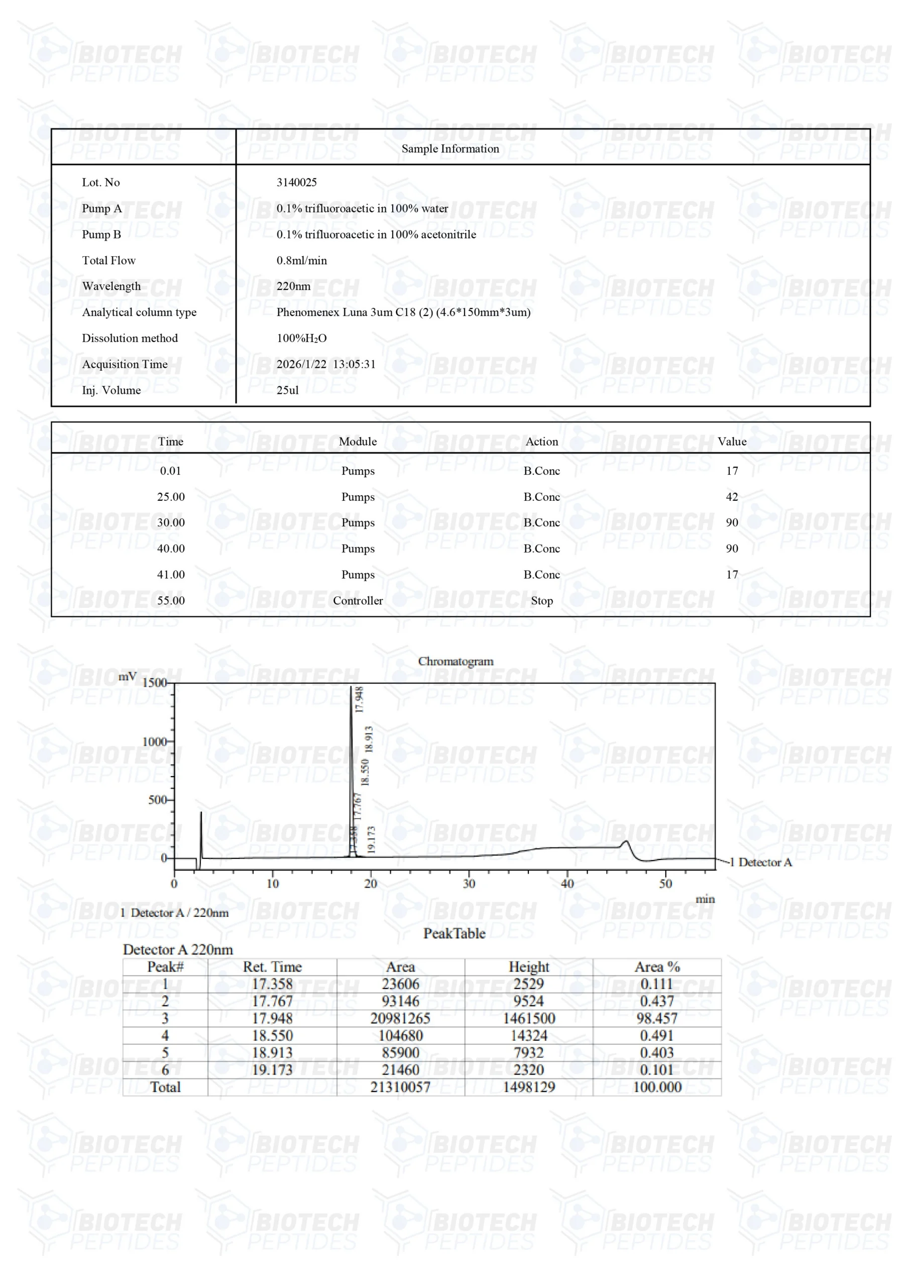 FOXO4-DRI (Proxofim) (10mg)-LC-scaled
