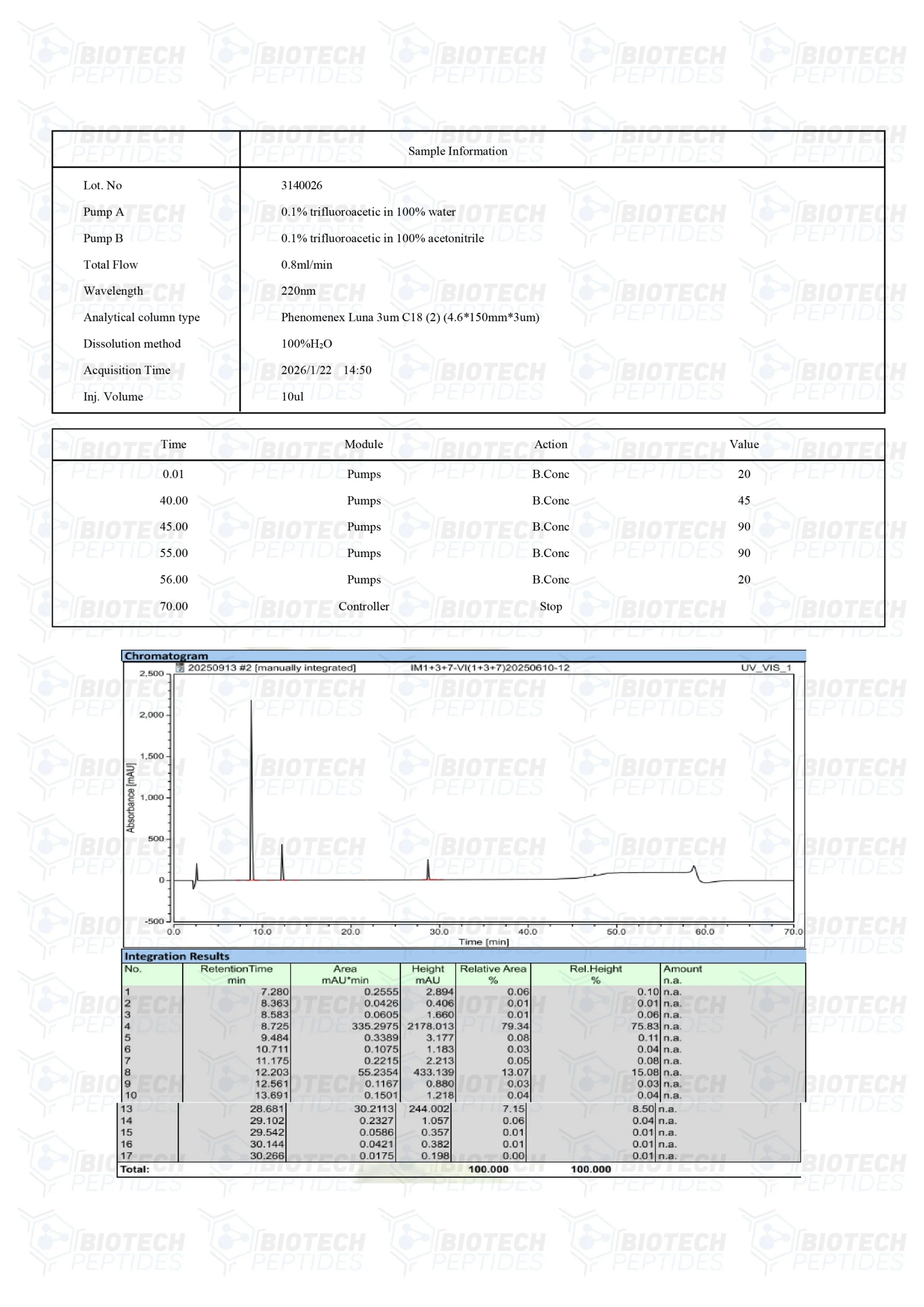 Fragment 176-191 & CJC-1295 & Ipamorelin Blend (12mg)-LC-scaled
