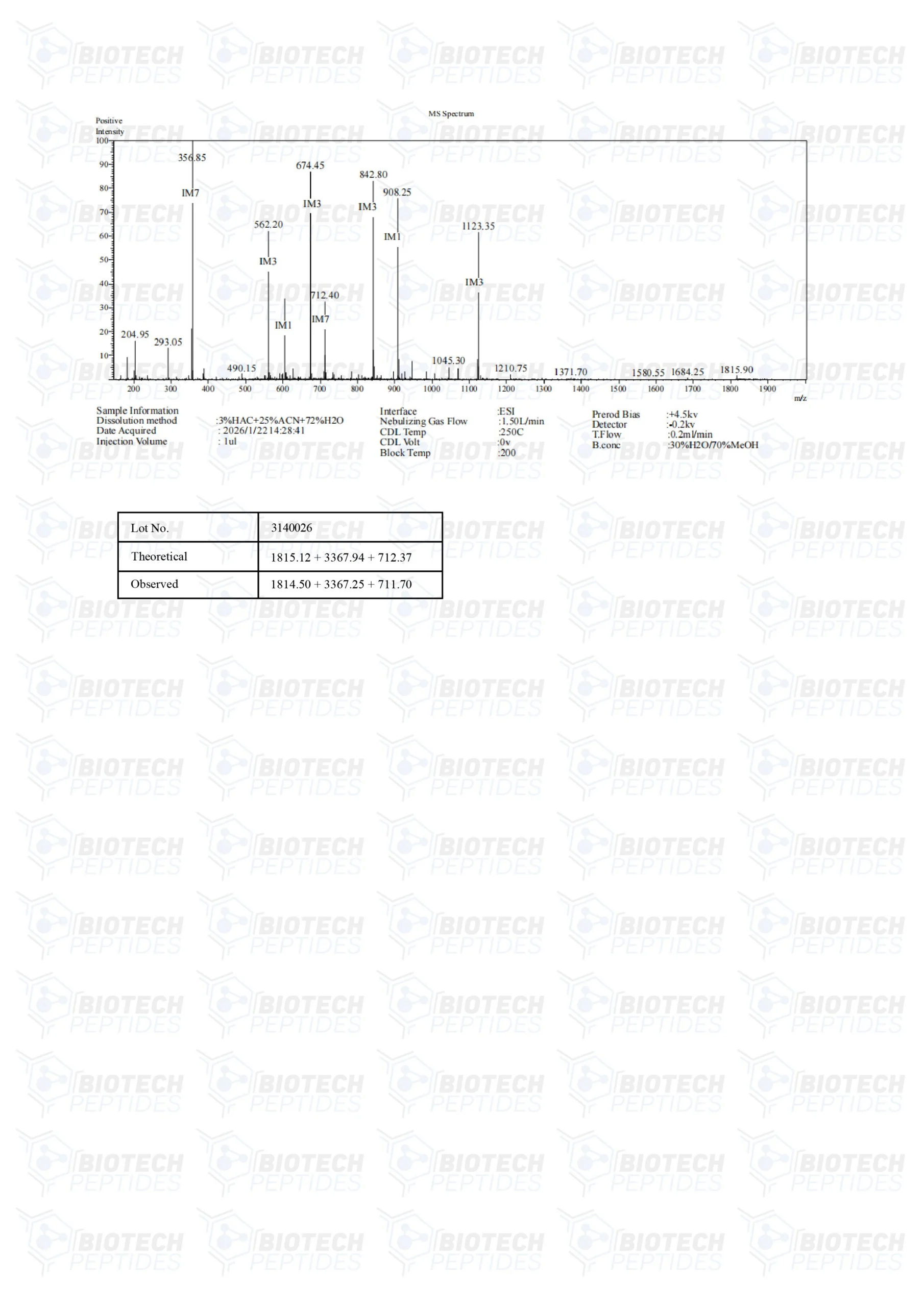 Fragment 176-191 & CJC-1295 & Ipamorelin Blend (12mg)-MS-scaled
