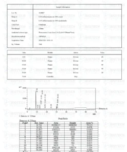 Fragment 176-191 & Mod GRF 1-29 & Ipamorelin Blend (12mg)