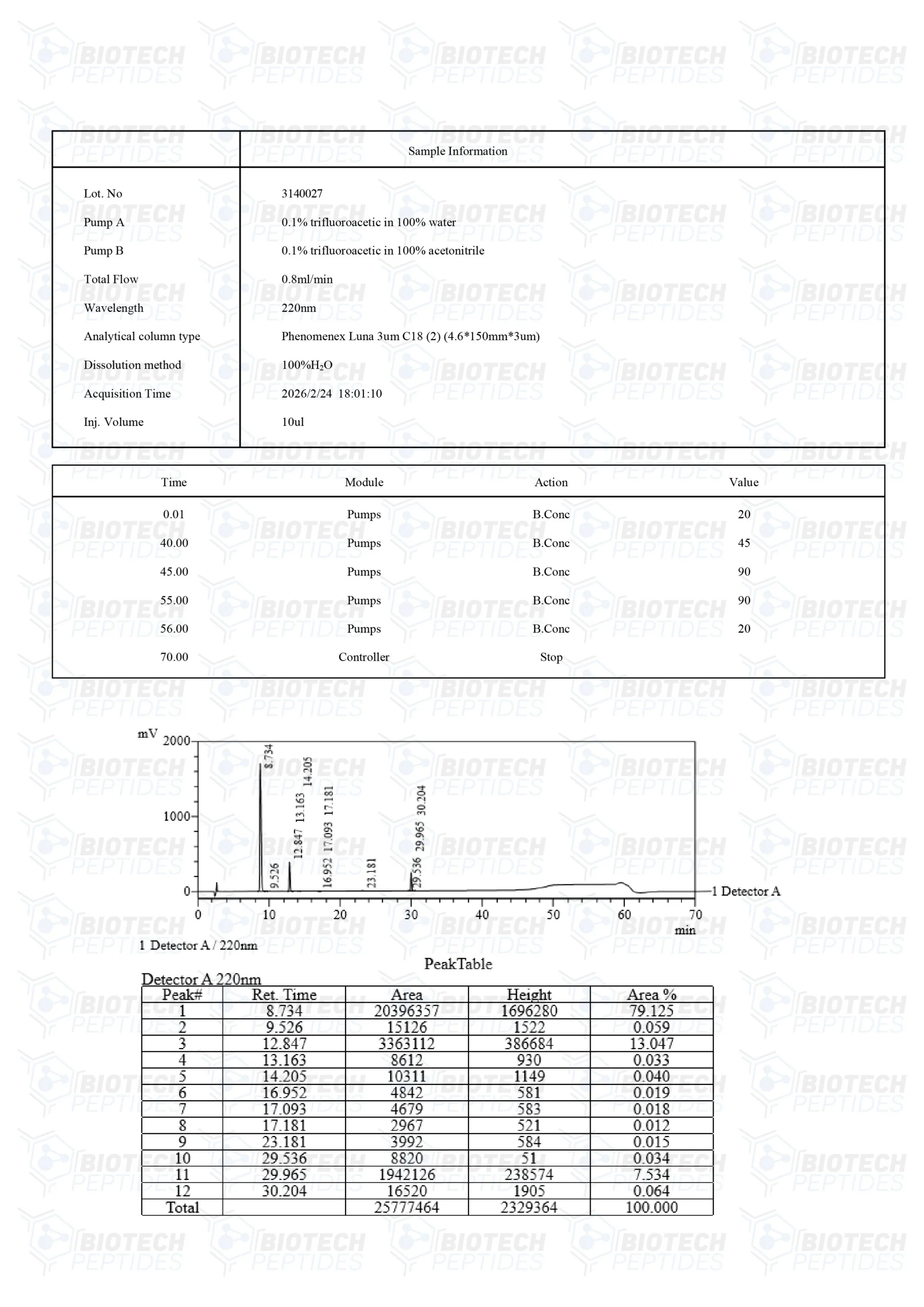 Fragment 176-191 & Mod GRF 1-29 & Ipamorelin Blend (12mg)